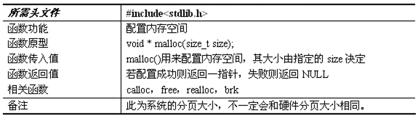 index函数使用_calloc函数使用_calloc函数与malloc