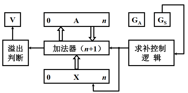 计算机组成原理试题及答案_计算机原理教案下载_计算机基础知识培训教案