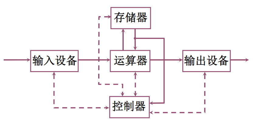 计算机基础应用_计算机图形学应用基础_计算机应用基础教案下载