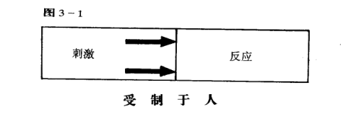 被动模型