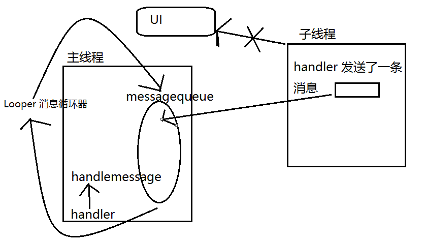 Android  消息机制.png