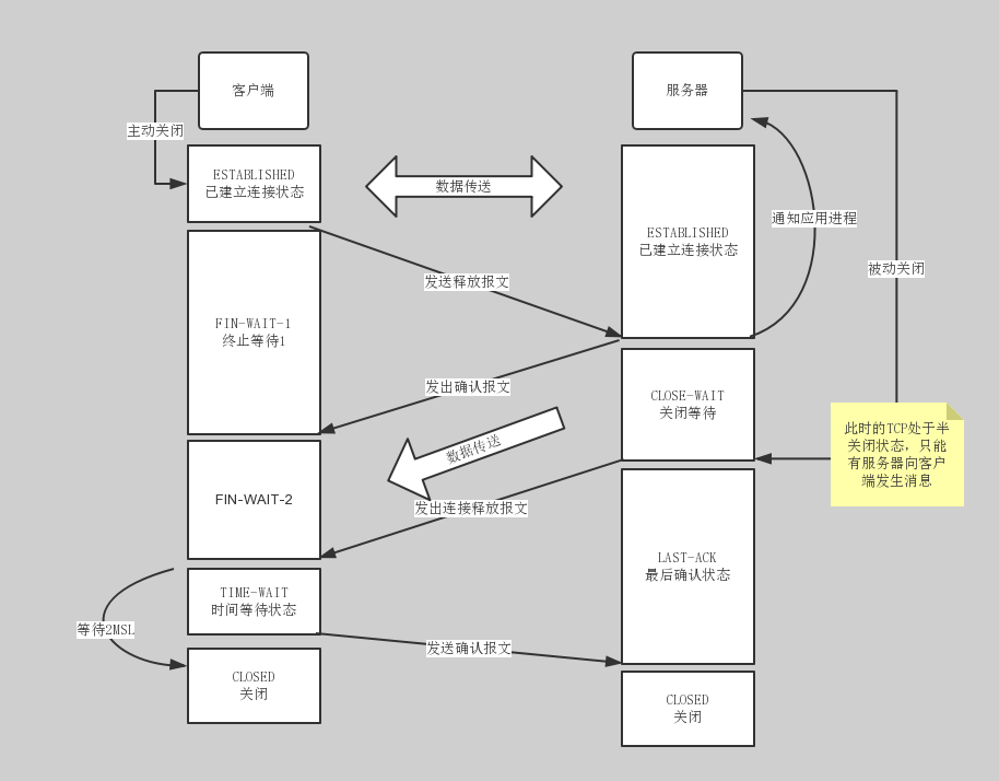 TCP4次握手释放连接.png