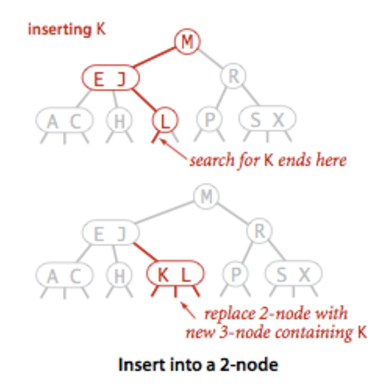 2-3树_插入1.png
