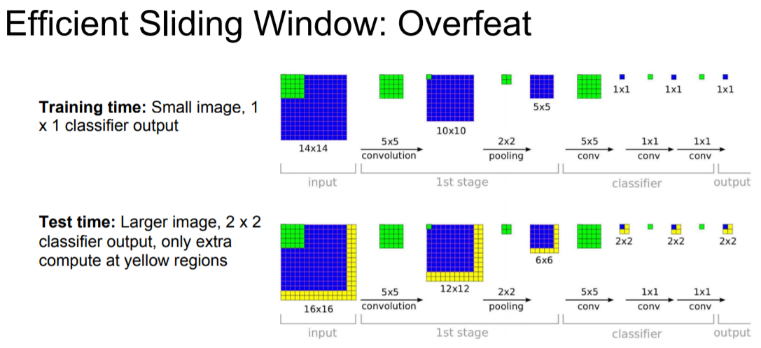 efficient_sliding_window