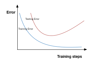 overfitting.png