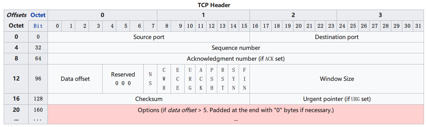 TCP Header.png