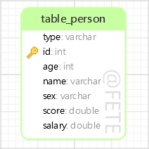 SINGLE_TABLE