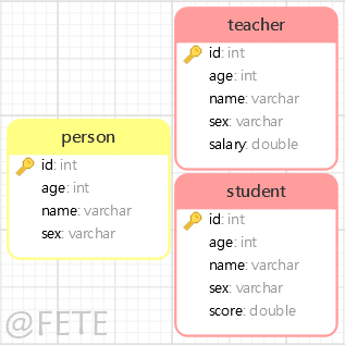 TABLE_PER_CLASS