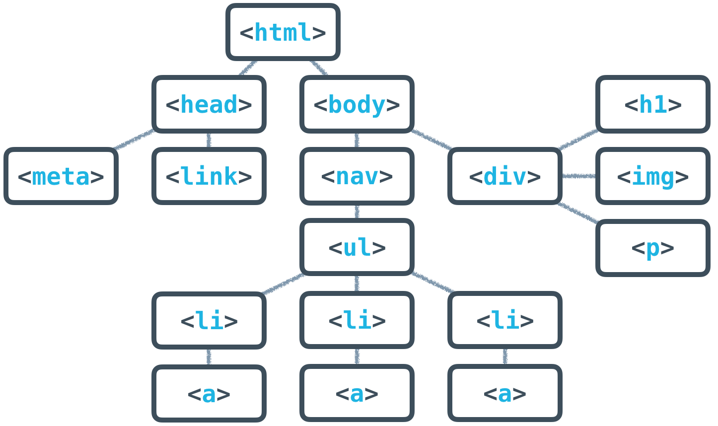 full-html-tree
