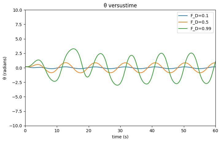 θ-t