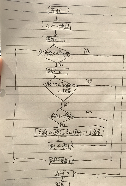 摸头的体育委员