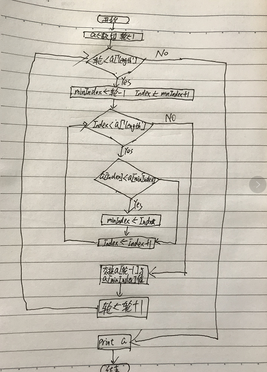 爱指人的体育老师