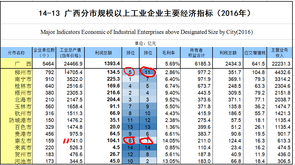 收入证明_工业总产值收入法