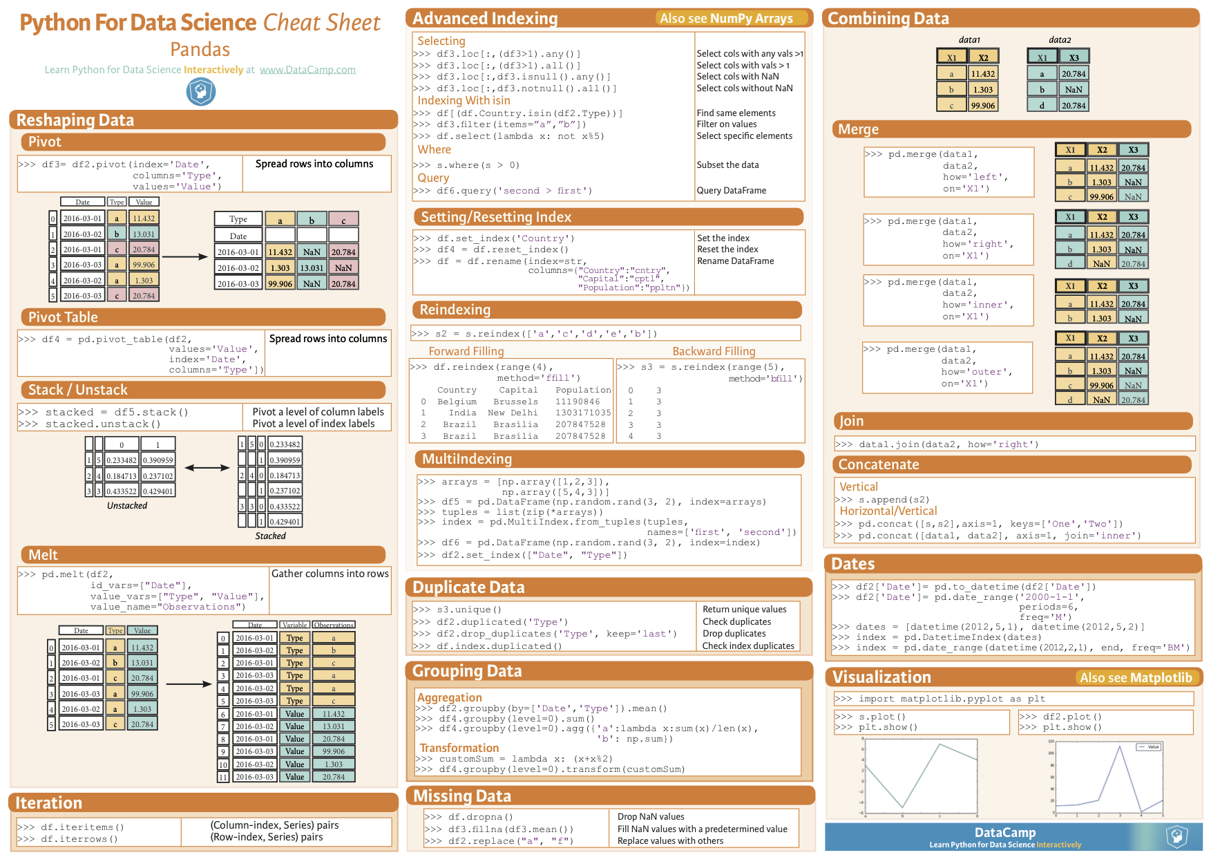 Collected Cheatsheet For Quick Reference Jing S Blog