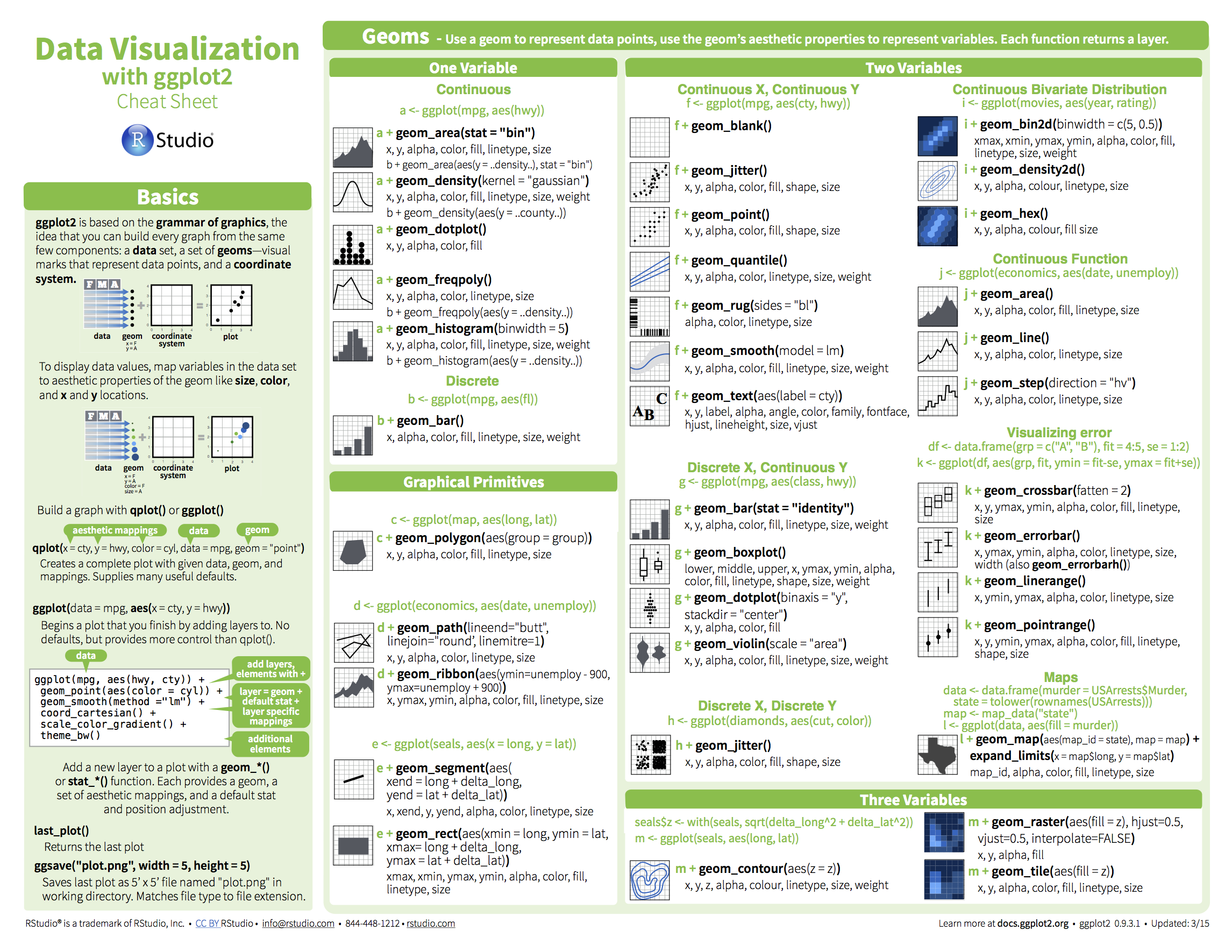 rmarkdown cheat sheet