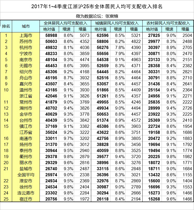 河南108县gdp总量排名_河南大专排名图片(3)