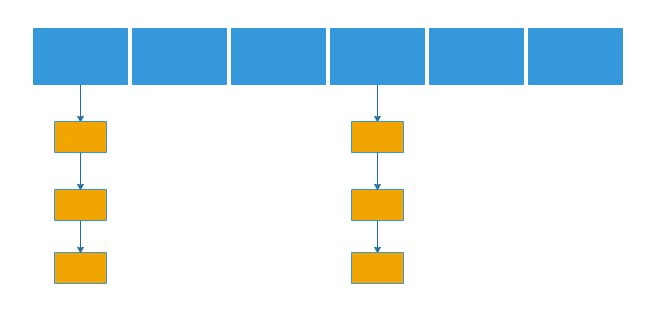 hashtable.png