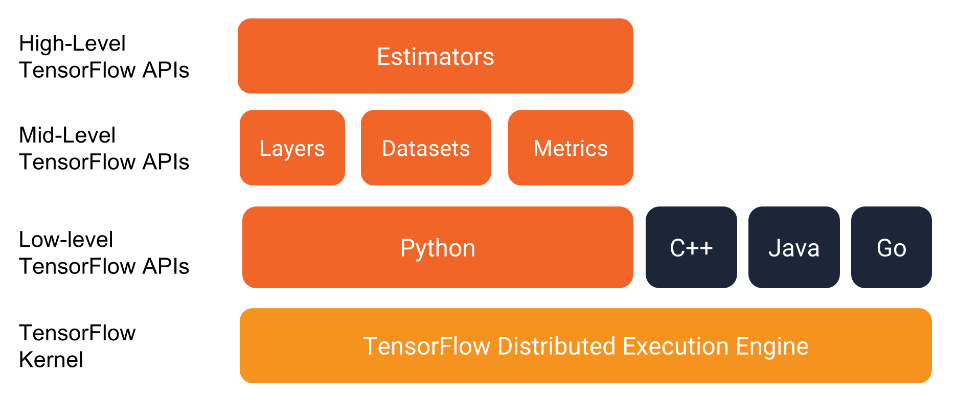 tensorflow_programming_environment.png