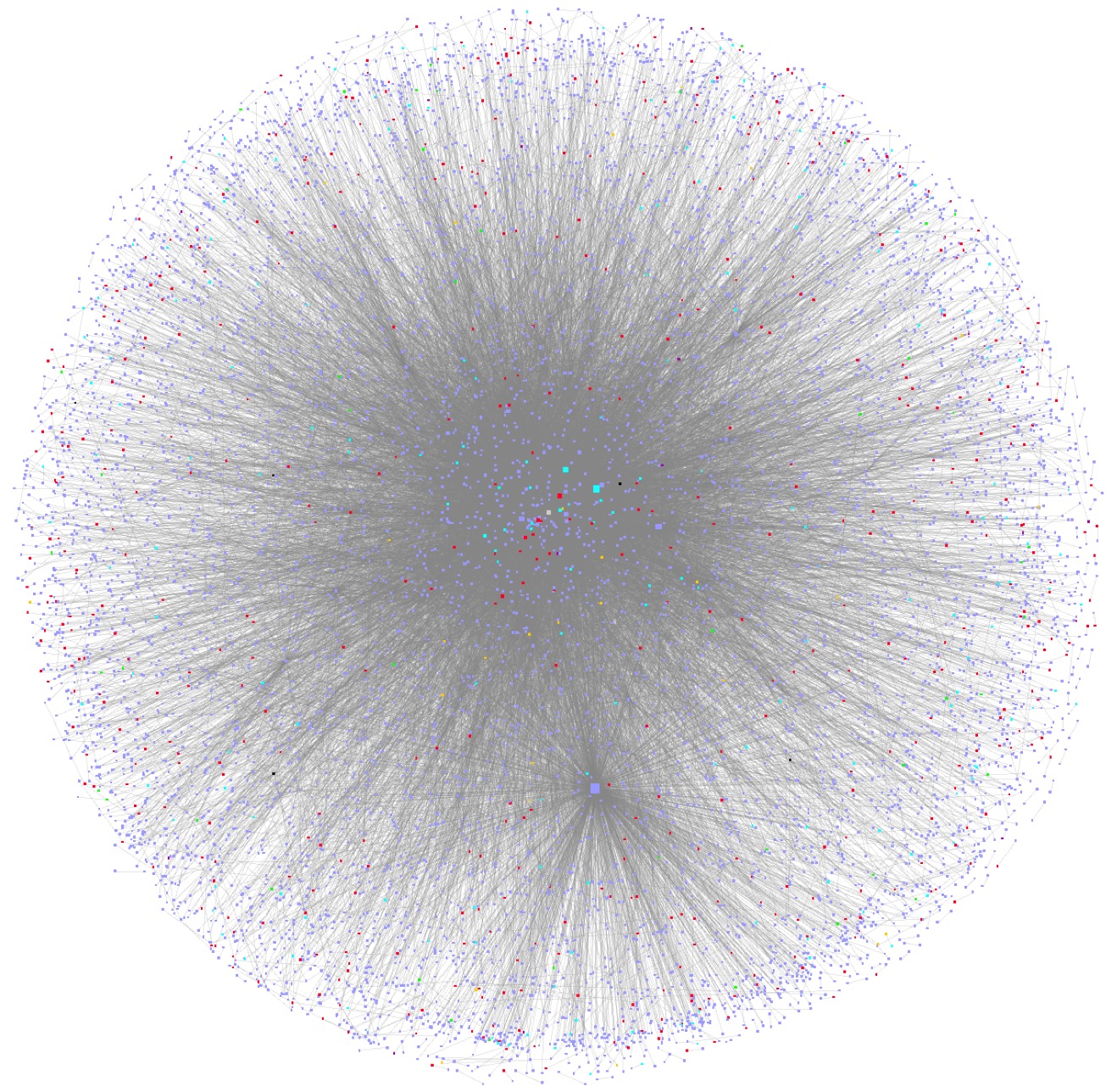 cytoscape network