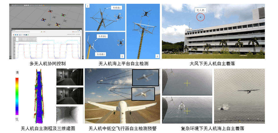 chf-research-on-UAV-CV.png