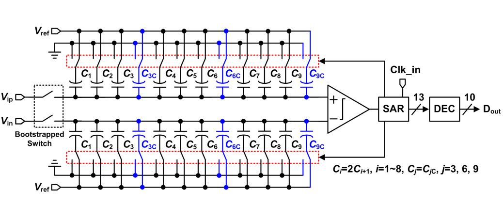 Digital-Calibration-of-SAR-ADC: Successive Approximation Register (SAR ...