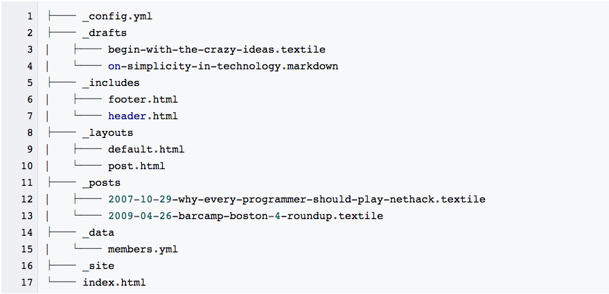 Jekyll组织结构