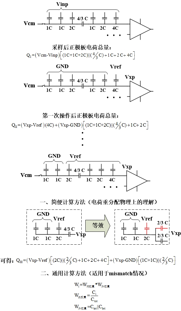 DigitalCalibrationofSARADC Successive Approximation Register (SAR
