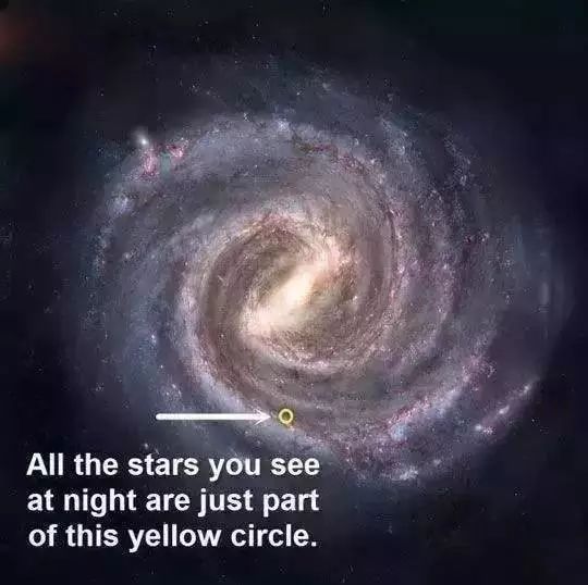 你对我们的星球，我们的宇宙了解多少？