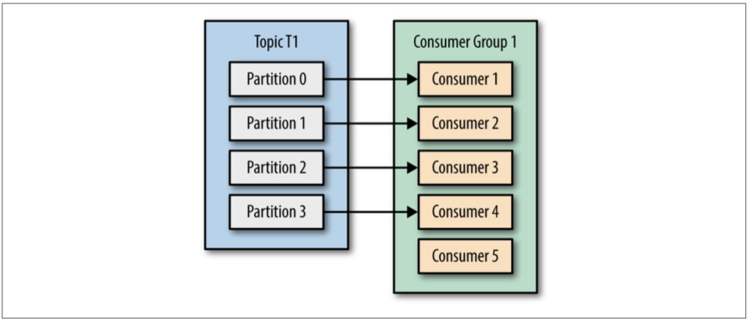 consumers and partitions.jpg