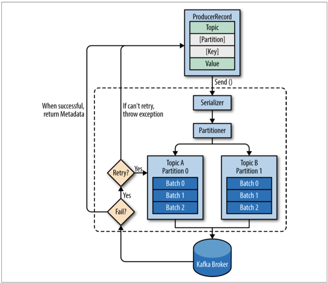 kafka producer架构.jpg