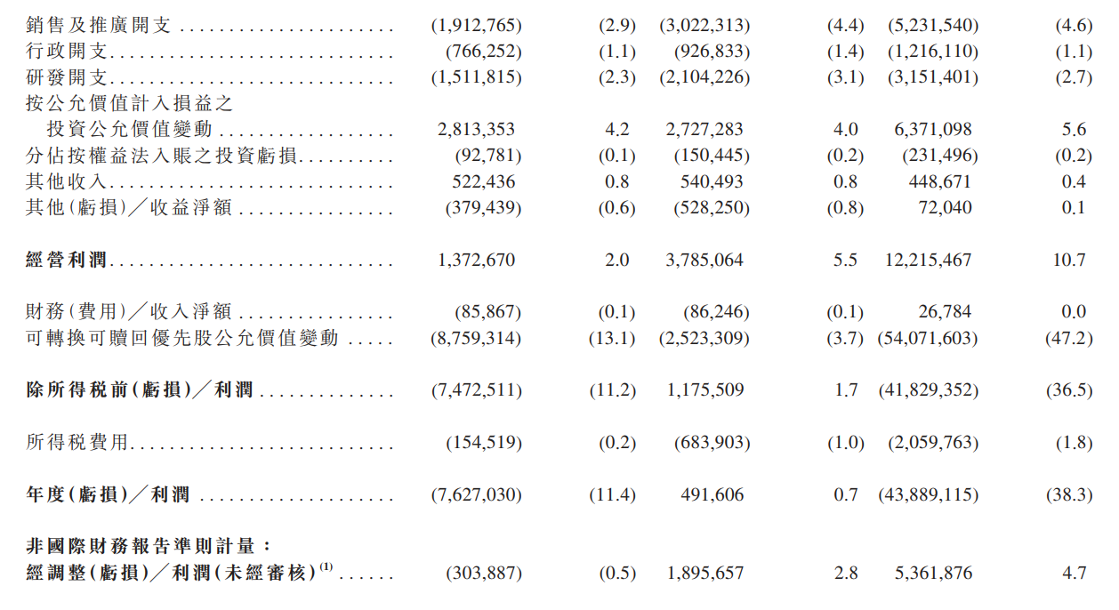 读懂小米的财务数据：手机越来越赚钱了