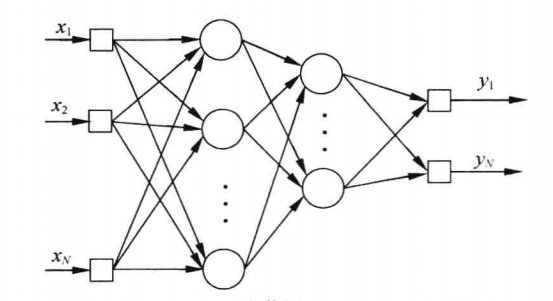 BP神经网络结构图