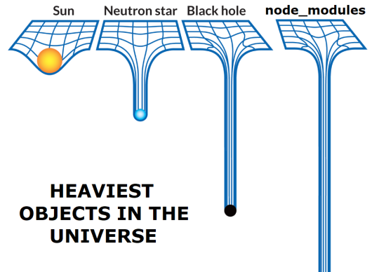 The heaviest objects in the universe