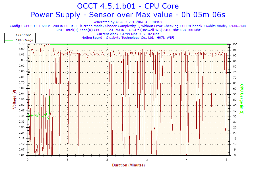 2018-06-04-00h09-Voltage-CPU Core.png