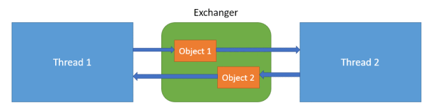 exchanger.png