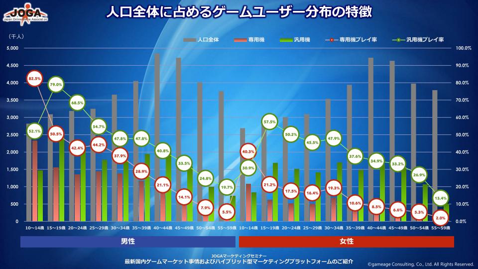 日本还剩1000万游戏机玩家,ns玩家过半未成年