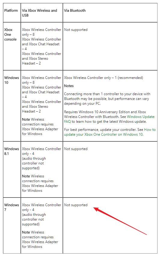 win10系统蓝牙连接手柄,手柄失灵及鼠标异常的