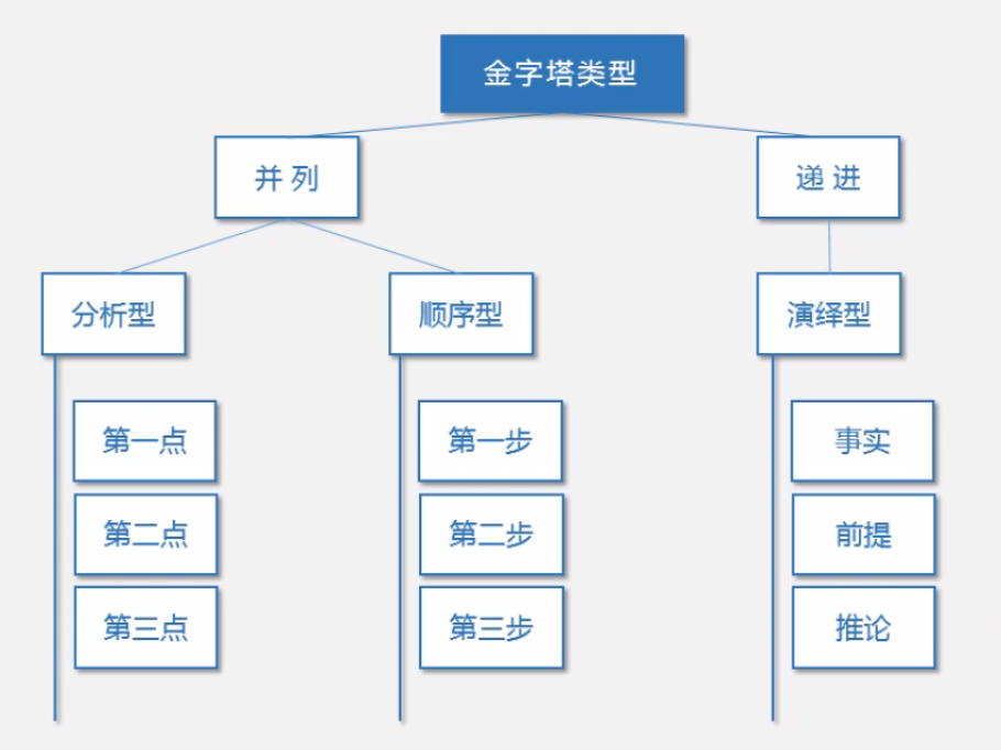 金字塔的分类.png