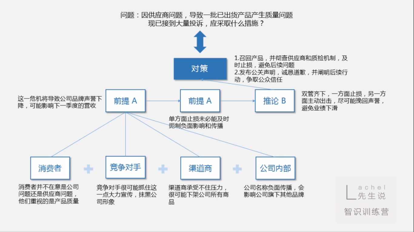 并列与递进型金字塔举例.png