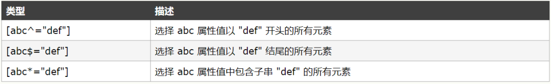 CSSS选择器总结[通俗易懂]