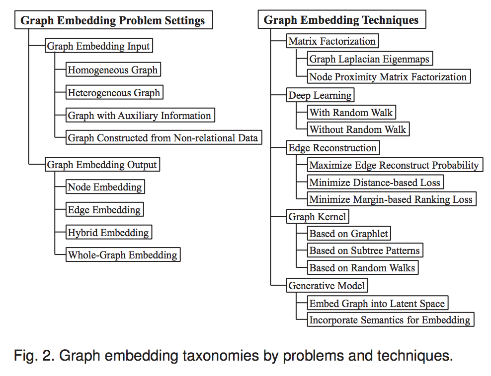 graph embedding techniques.png