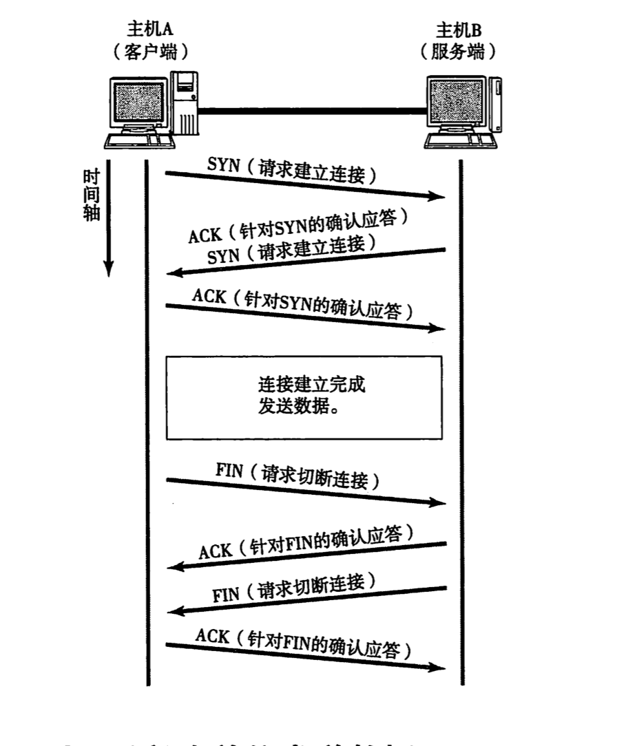 建立连接