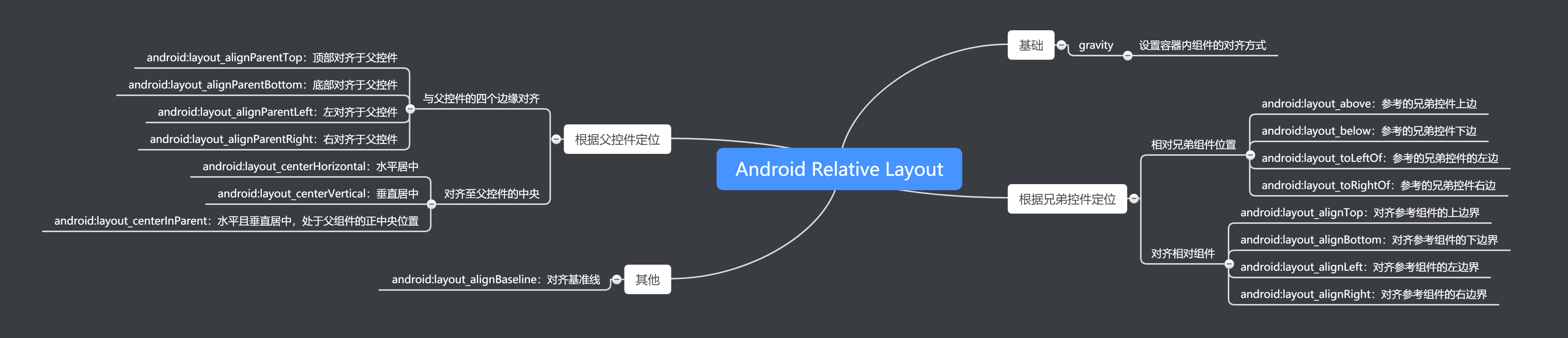 Android Relative Layout.png