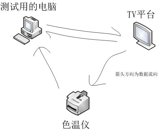 串口调试图例