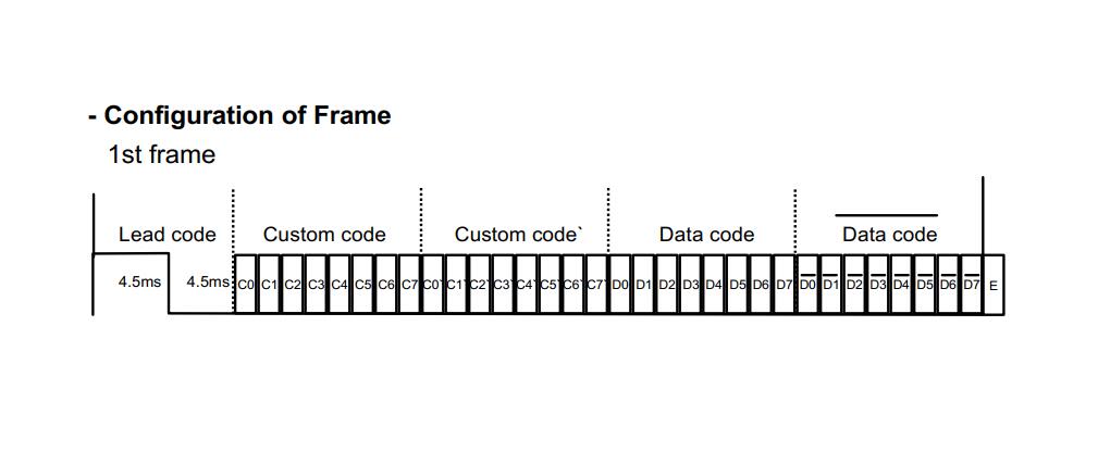 frame