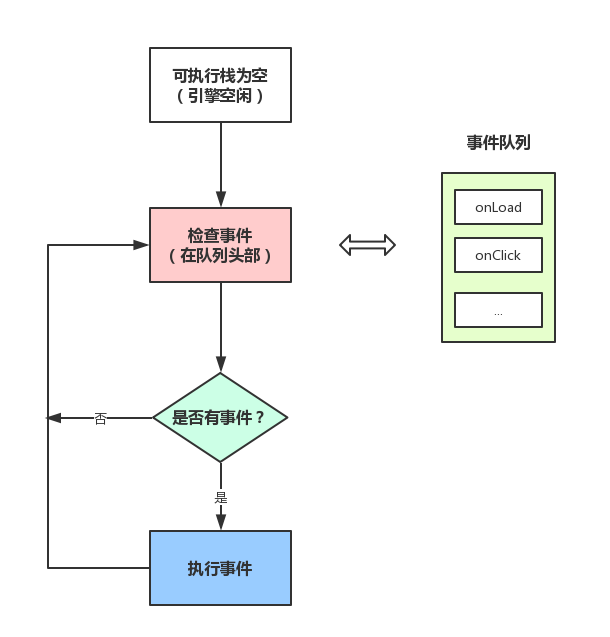 js事件队列