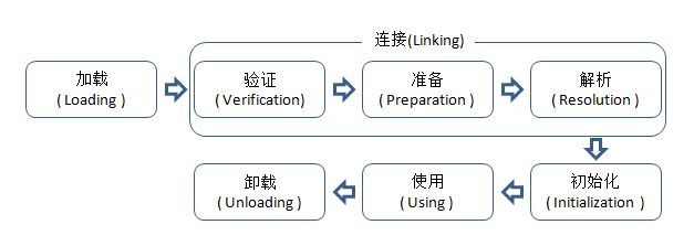 类加载过程.jpg