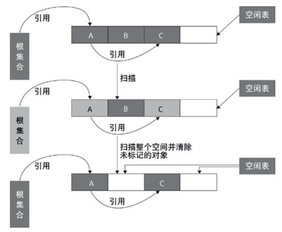 可达性分析算法.jpg