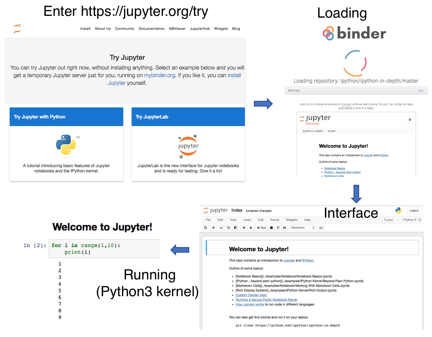 python-common-used-tricks-jing-s-blog