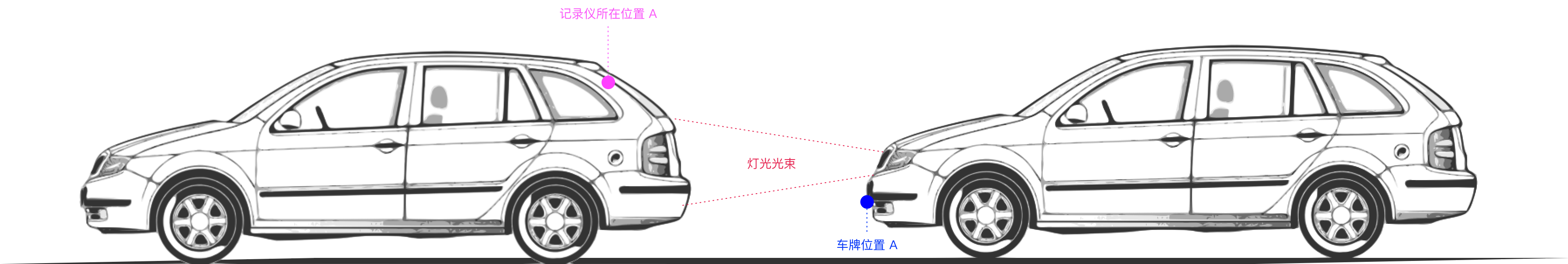 后置行车记录仪不能借助灯光，更加考验成像素质